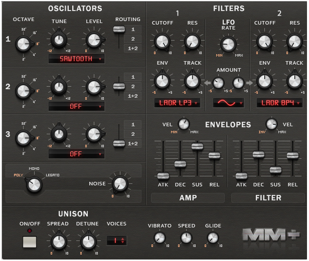 MMPlus Instrument Oscillator Page